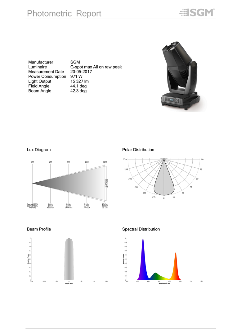 Gobo Size Chart